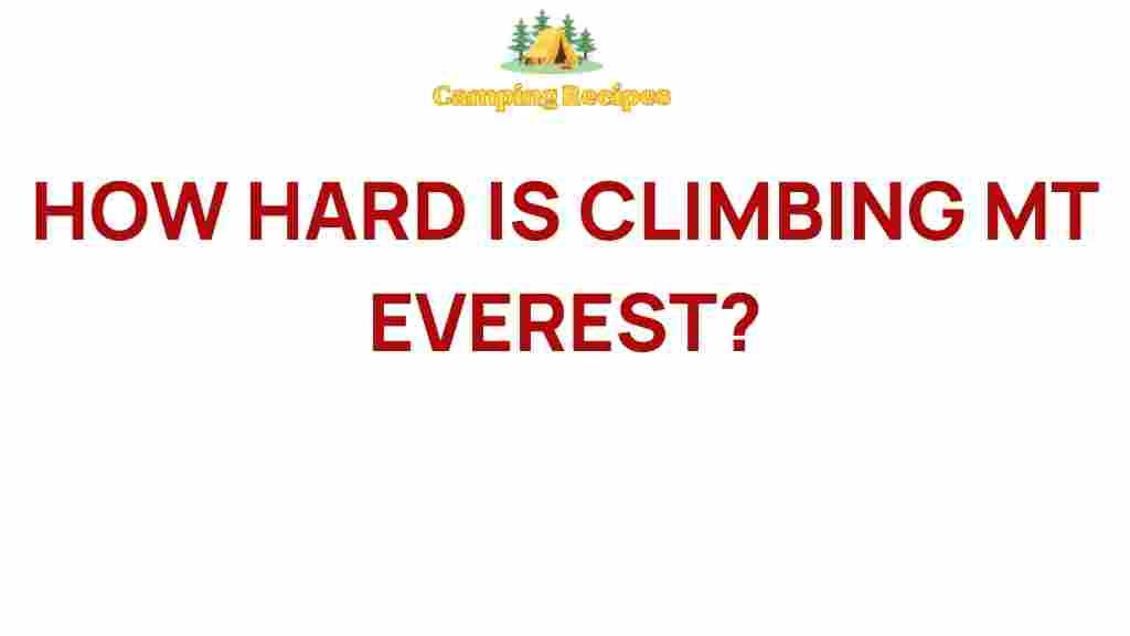 climbing-mt-everest-challenges
