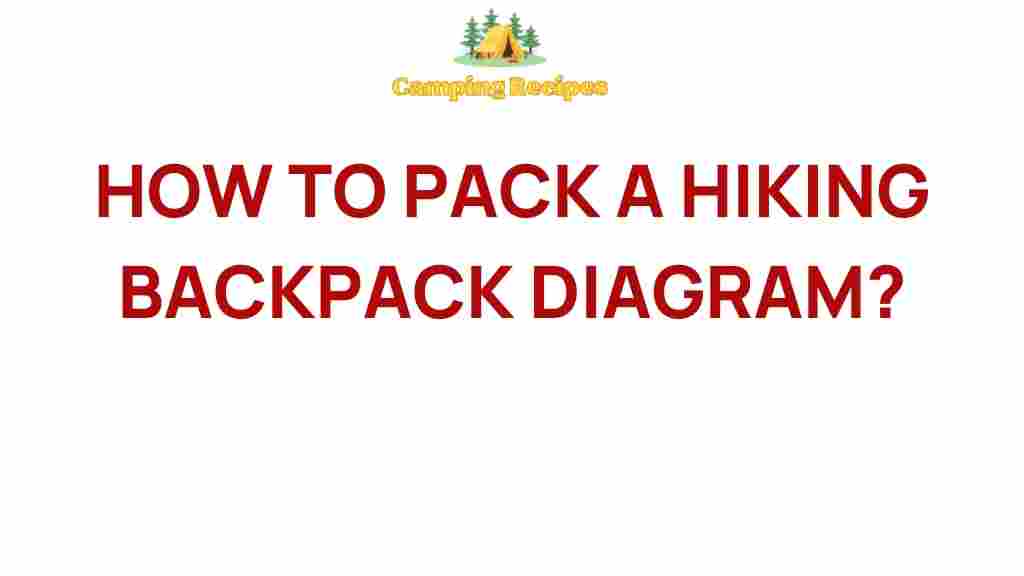 hiking-backpack-packing-guide